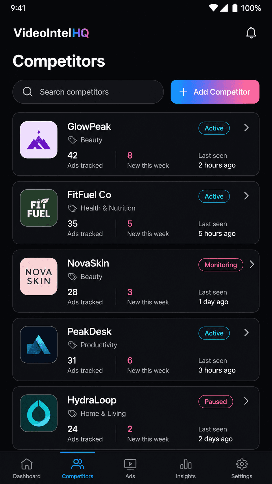 Weekly creative summary report for competitor ad monitoring and campaign research notes