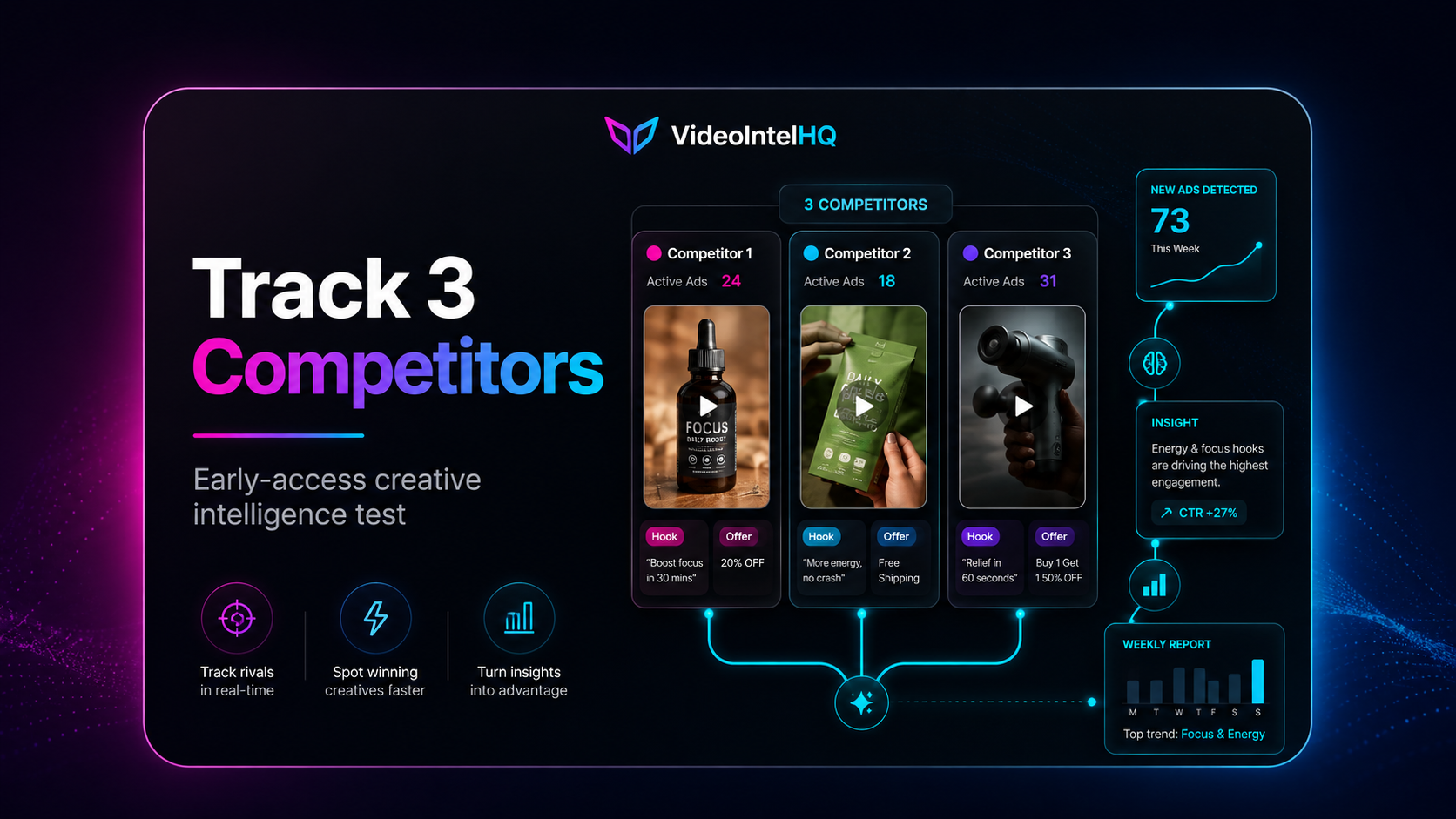 VideoIntelHQ Early Access Test